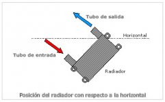 radiador-posicion.jpg
