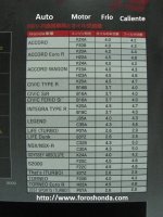 cuanto aceite usa los motores honda.jpg